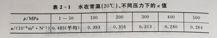 水的压缩率k值