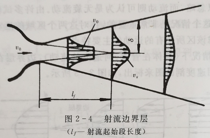 射流边界层