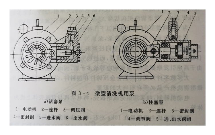 微型清洗机用泵