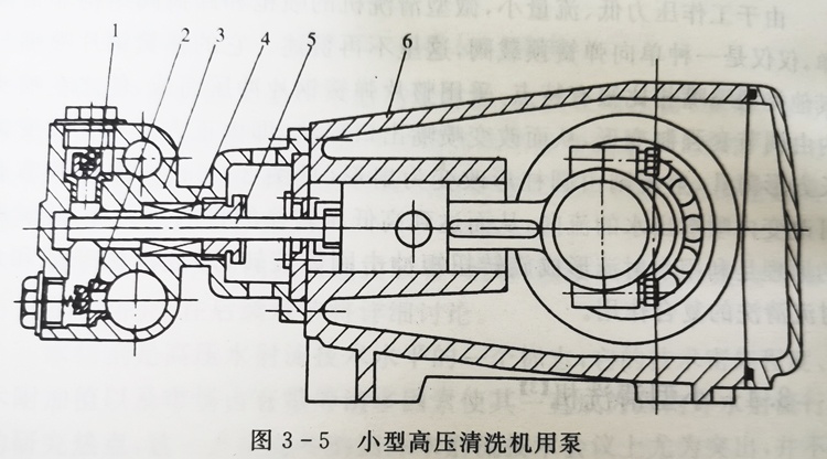 小型高压清洗机用柱塞泵