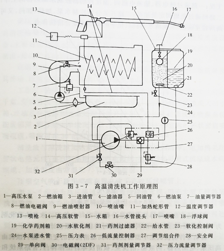 高温清洗机工作原理图