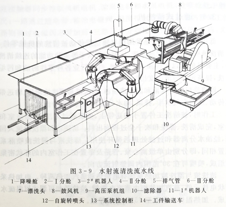 水射流清洗流水线