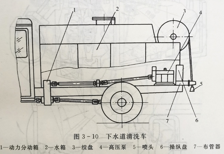 下水道清洗车