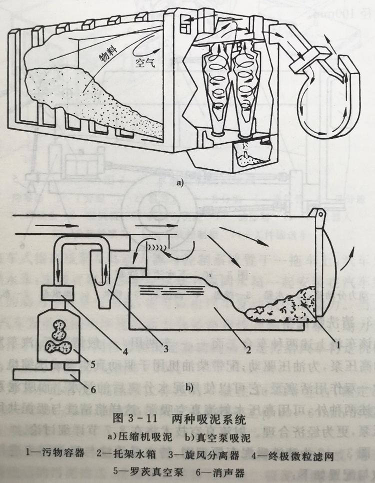吸泥车吸泥系统图