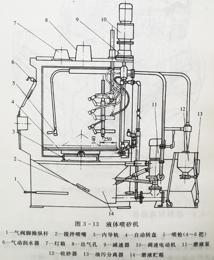 液体喷砂机