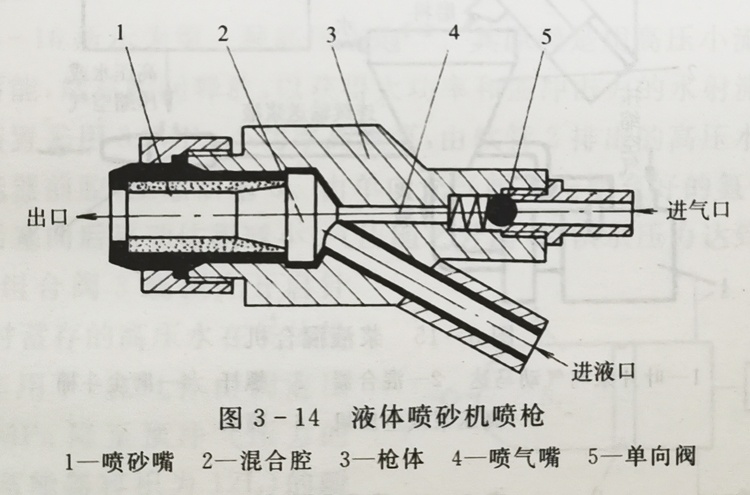 液体喷砂机喷枪