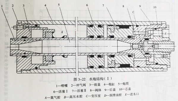 超高压水炮结构一