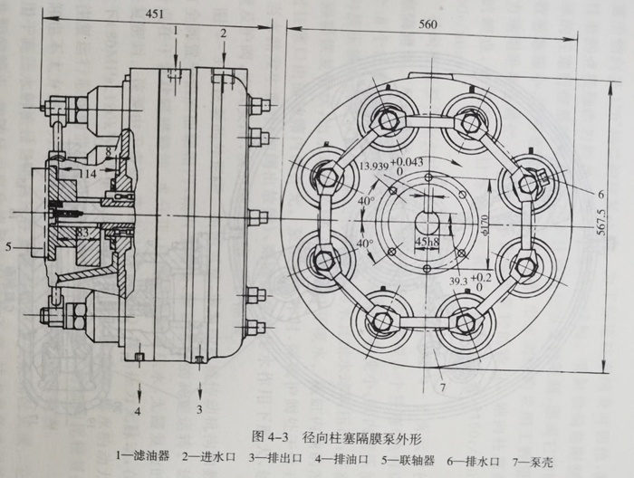 径向柱塞隔膜泵外形