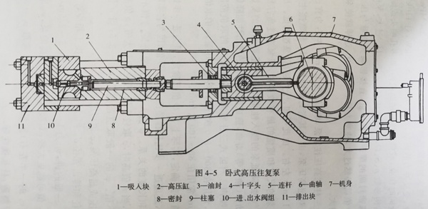 卧式高压往复泵结构图