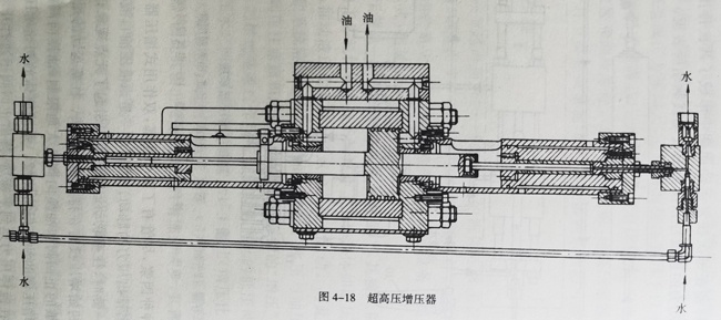 超高压增压器