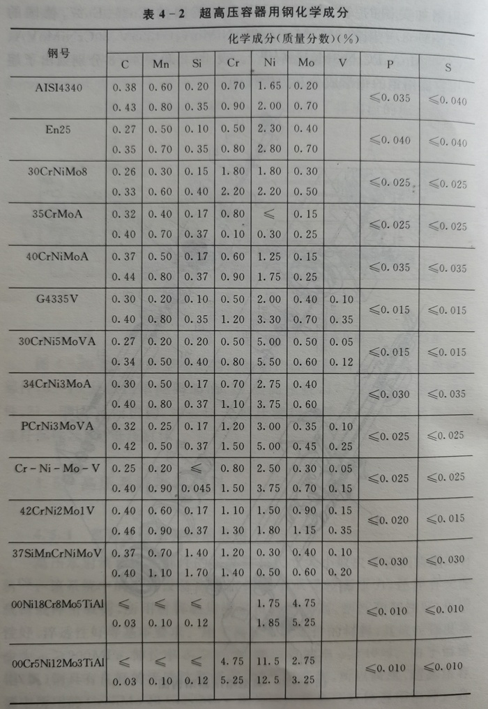 超高压容器用钢化学成分