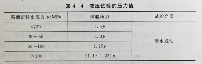 液压试验的压力值