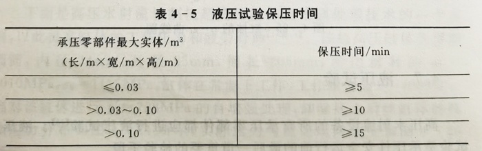 液压试验保压时间