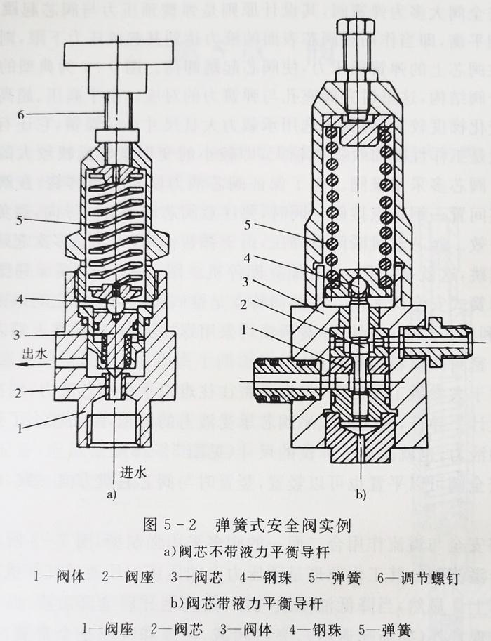 弹簧式安全阀实例图