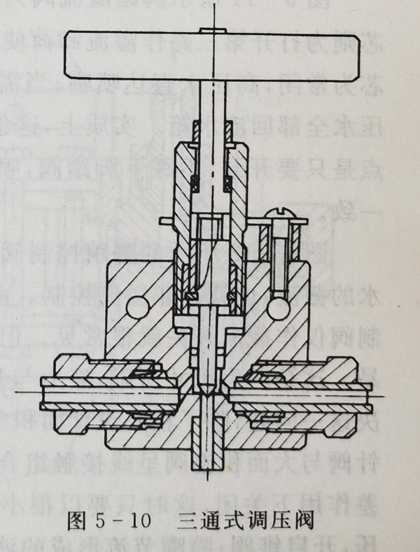 三通式调压阀