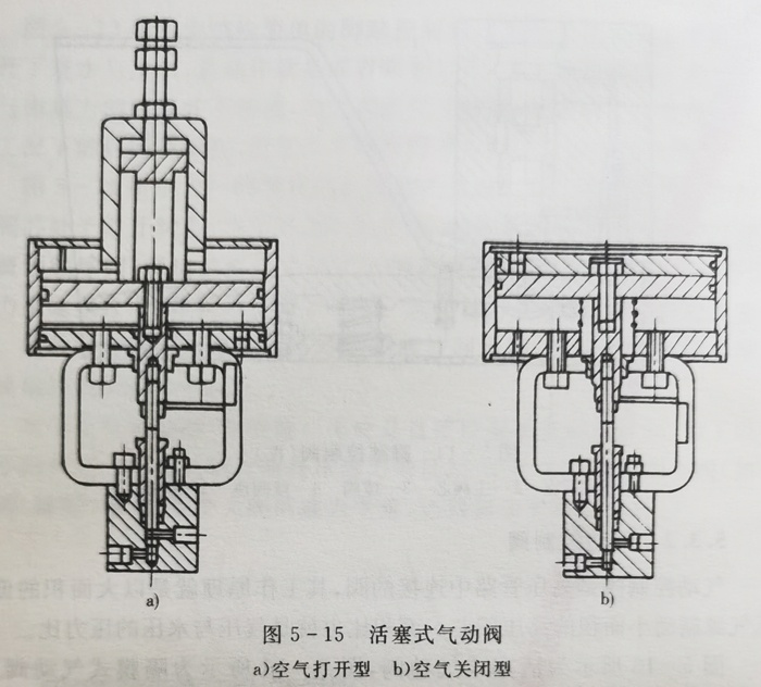 活塞式气动阀